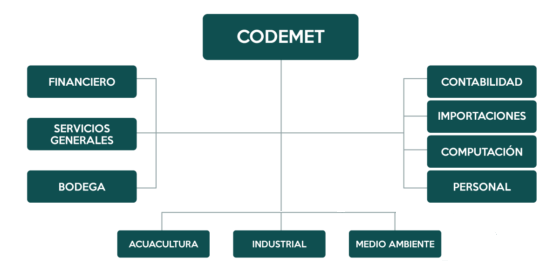 CUADRO-CODEMET3-560x280